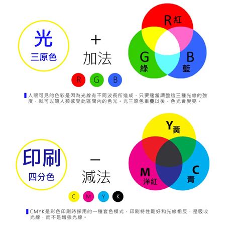 光與顏色的關係|光